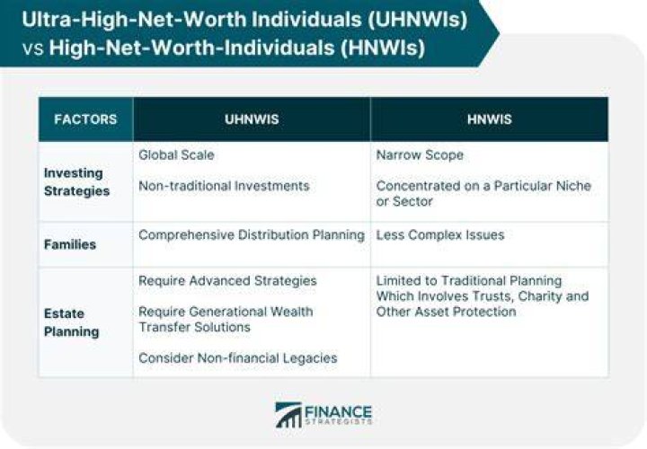 Unveiling Her Net Worth And Wealth Strategies