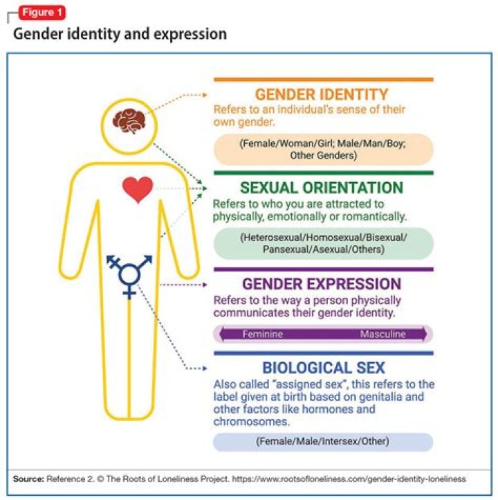 Unveiling Lilly Kay: Understanding Her Gender And Identity