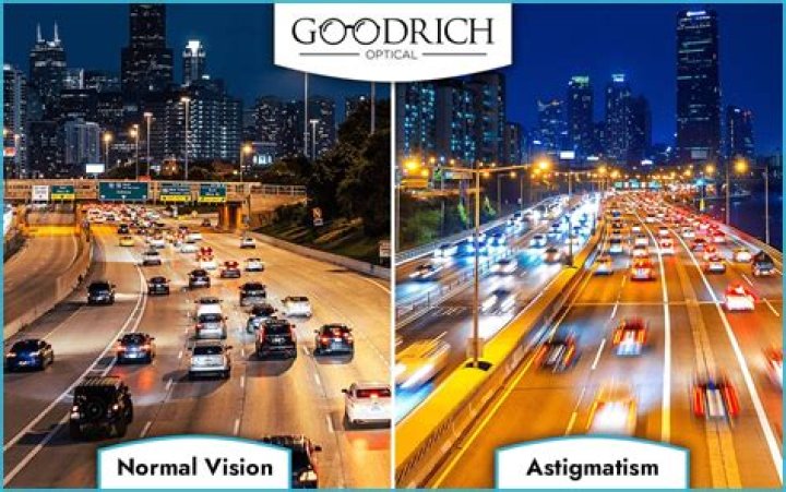 Unveiling Night Vision Astigmatism: Discoveries And Insights