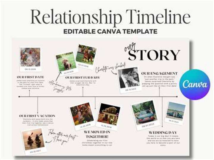 Unveiling The Average Engagement Timeline: Relationships Before The Ring