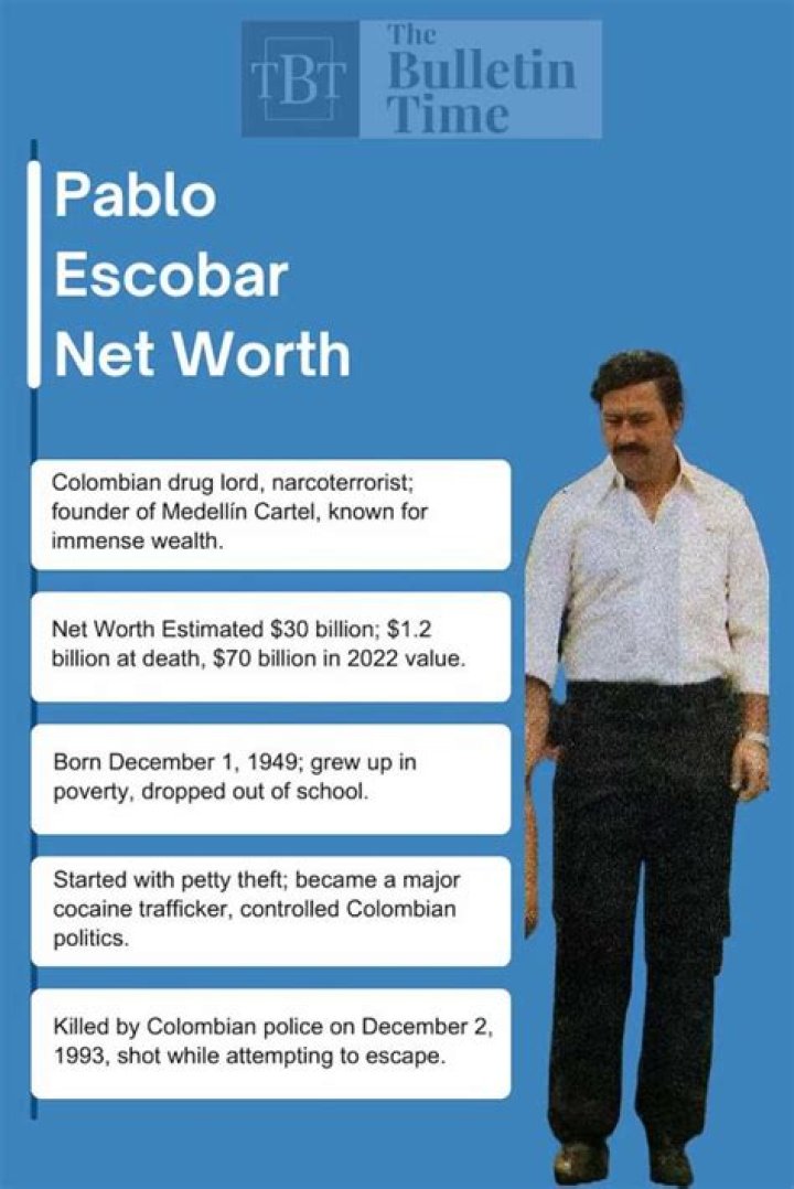 Unveiling The Staggering Net Worth Of Pablo Escobar In Today's Economy