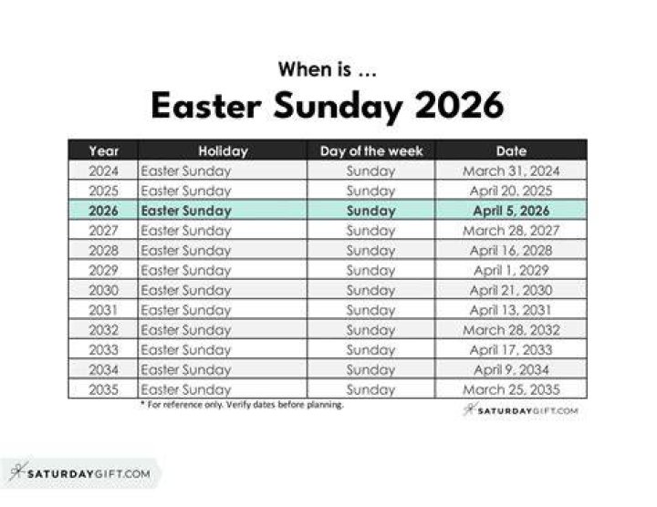 When Is Easter This Year?