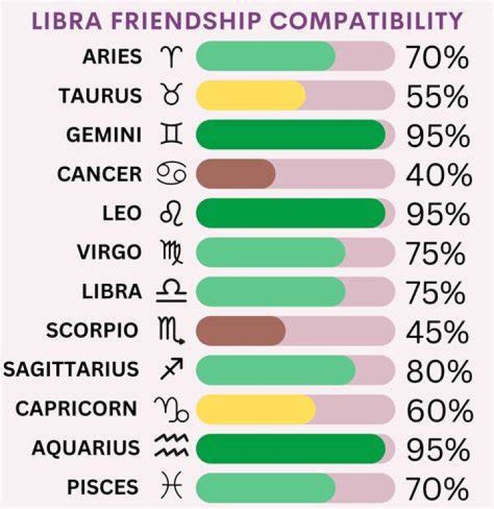 Who's Compatible With Libra? Libra Relationships With Other Zodiac Signs