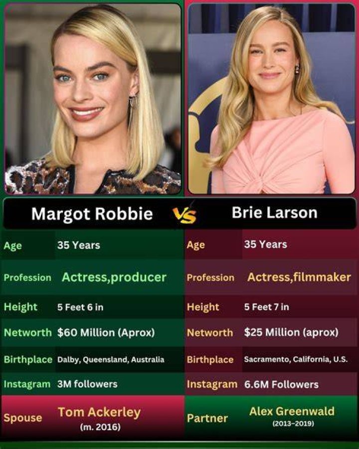 Who Is The Sibling Of Acclaimed Actress Margot Robbie?