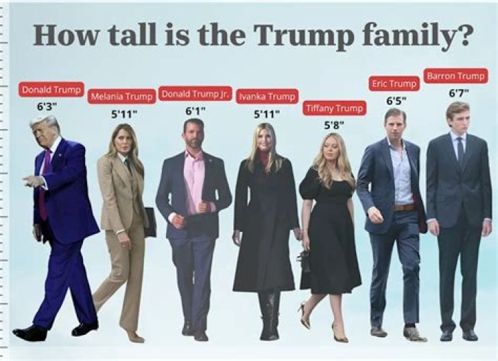 Why Is Barron Trump So Unusually Tall Compared To His Family?