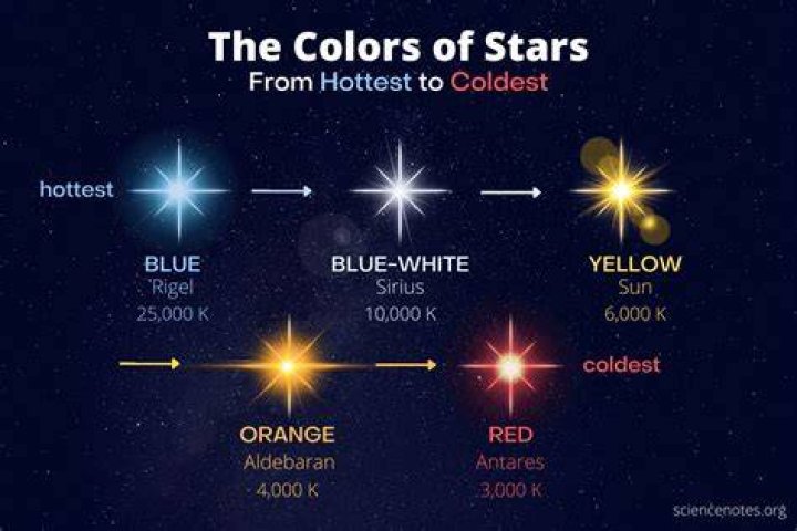 Your Guide To The Hottest Stars